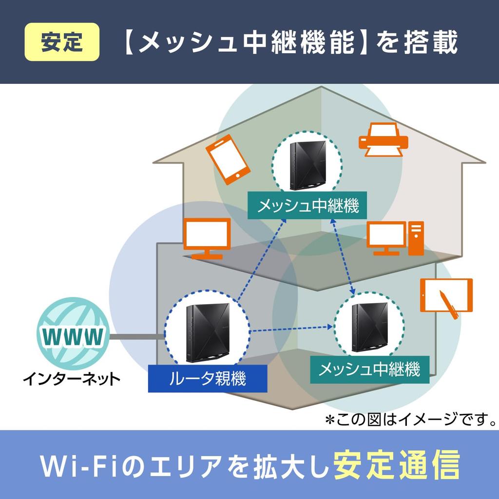 NEC Aterm Wireless LAN 6E Router 11ax Total 6 Streams 15 Pro 14 13 Switch Manufacturer Operation Wi-Fi AM-AX5400T6 Tri-band (iPhone / / /Nintendo
