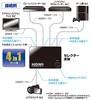OHM HDMI OHM Electric 4-портовый селектор, Черный, AV-S04S-K 05-0577,