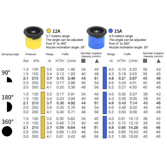 6 шт. Насадки с переменным углом дуги Головки дождевателей с регулируемым радиусом Выдвижная насадка дождевателя Регулируемый угол 0-360 градусов Полный круг