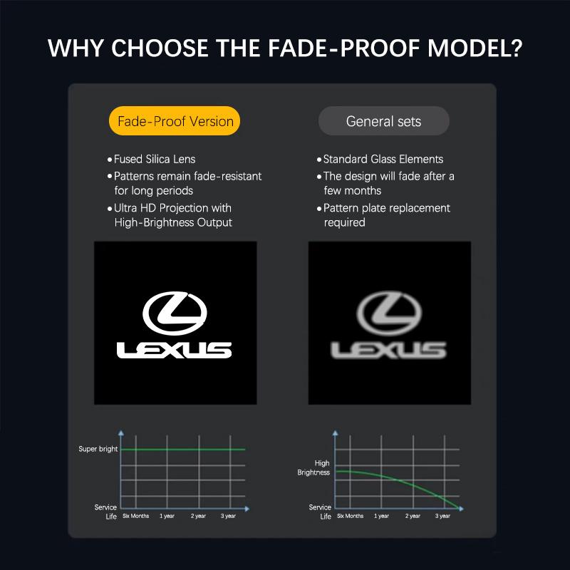 Светодиодная подсветка дверей автомобиля для Lexus ES ES300 ES250 RX 270 GX LS LX IS GS RC IS F Sport Декоративная подсветка дверей автомобиля Аксессуары для автомобилей