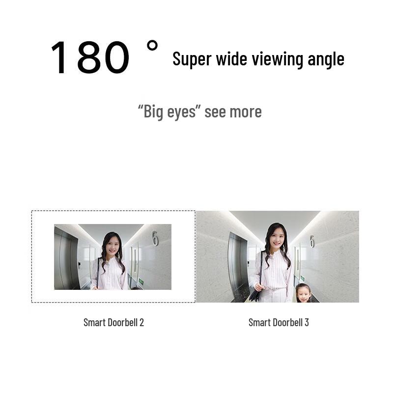 Xiaomi Smart Doorbell 3 (CN version)