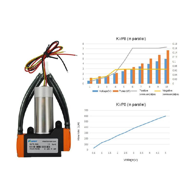 Kamoer 5-8L/min KVP8 Micro Diaphragm Vacuum Pump12V 24V Brush Motor High Negative Pressure 0.082Mpa Suction Pump Air Pump