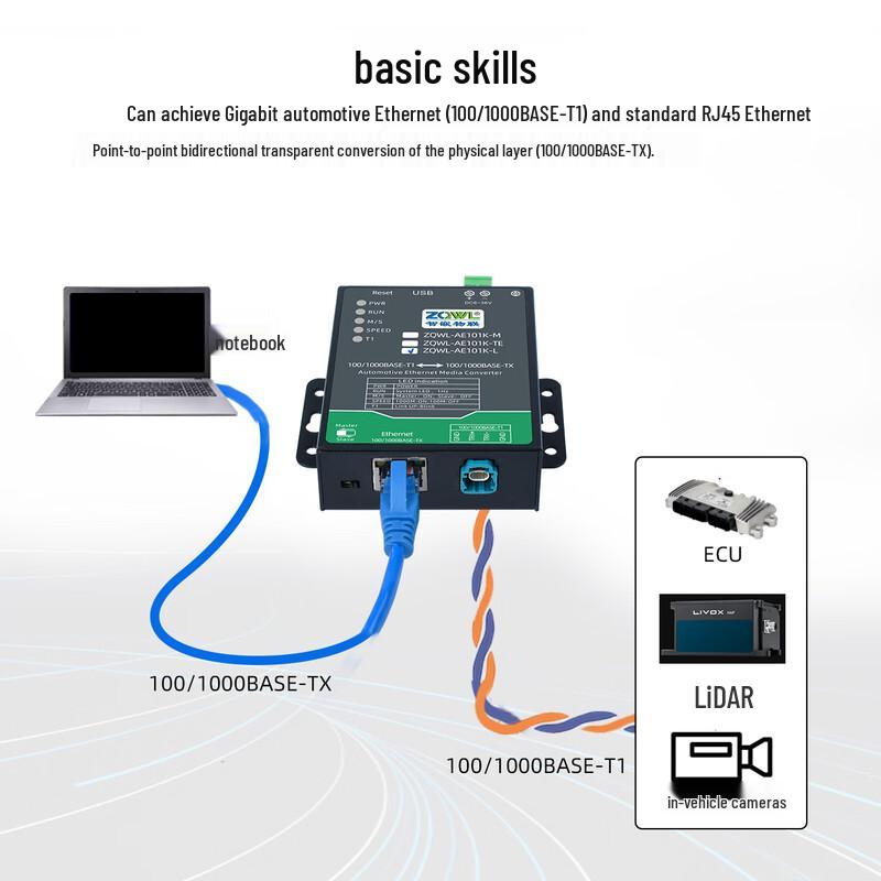 Zhiqian IoT Automotive Ethernet Converter 100/1000BASE-T1 to RJ45