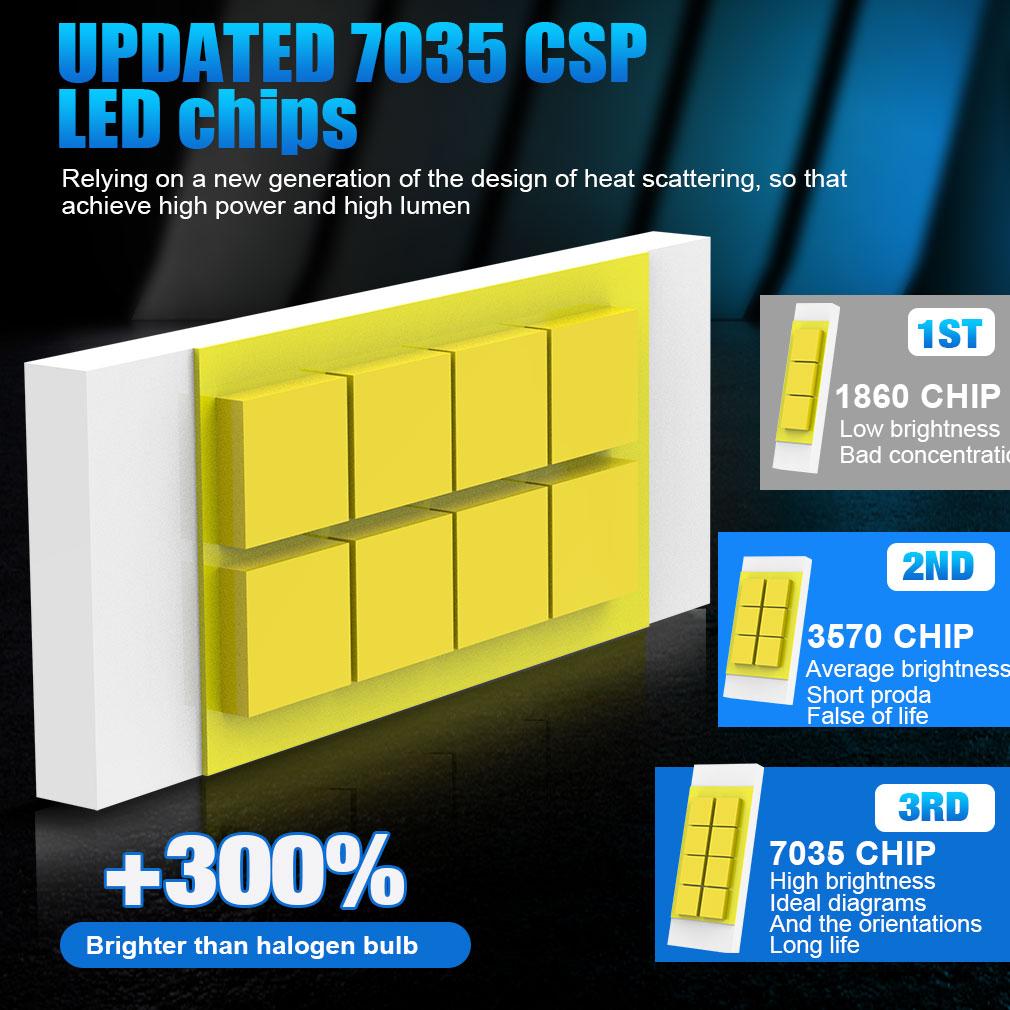 2 шт. Canbus H11 H8 светодиодные противотуманные фары 9006 HB4 9005 HB3 светодиодные медные трубки 16-ядерные чипы CSP автомобильные дневные ходовые огни 30 Вт 20000 лм автоматические дневные ходовые огни