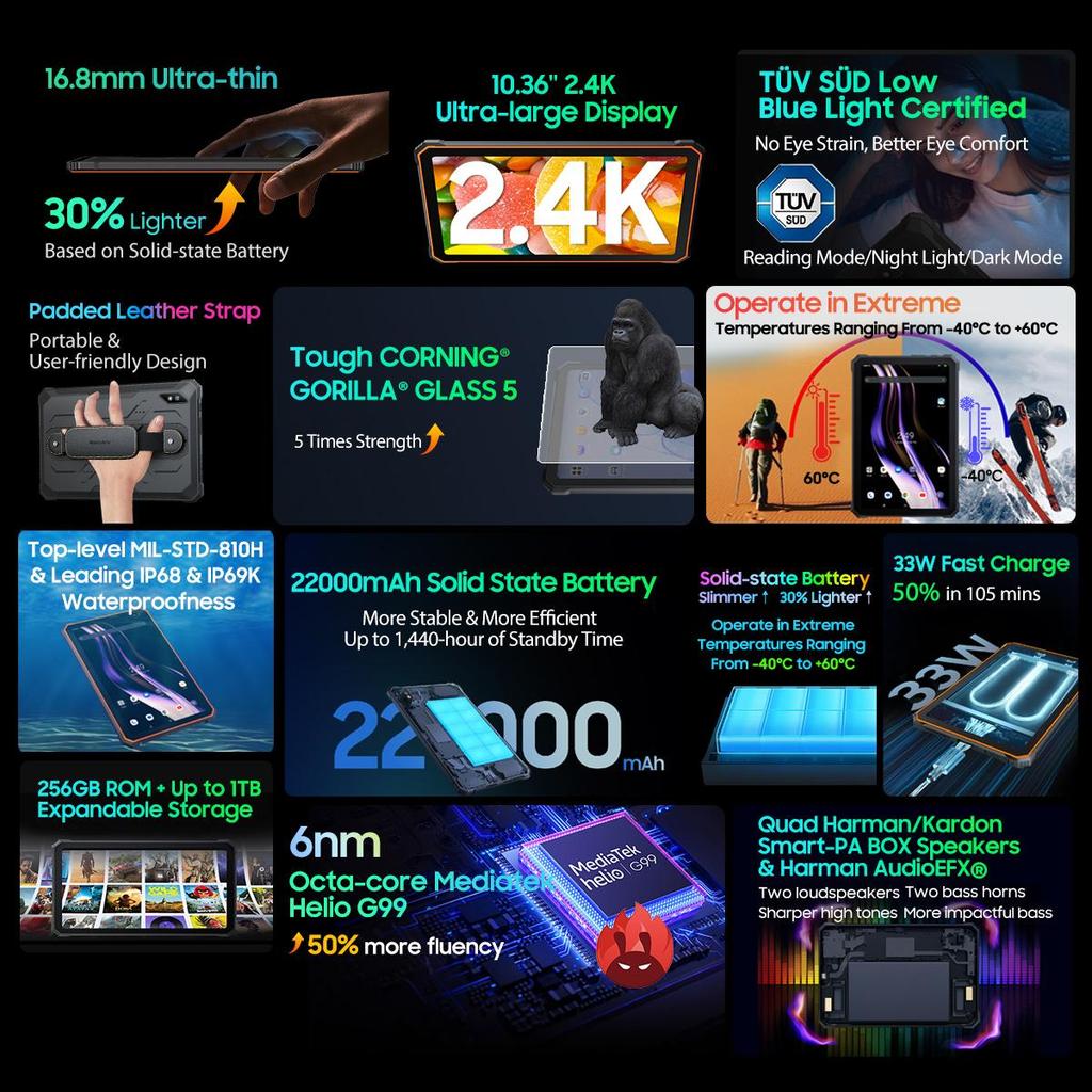 Защищенный планшет Blackview Active 8 Pro