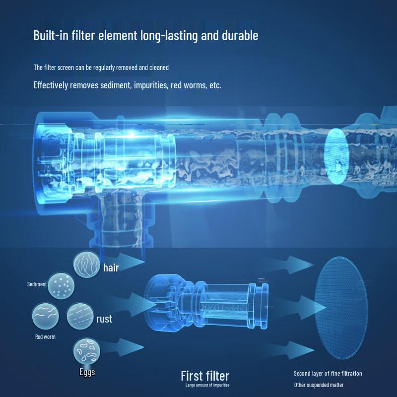 Panasonic Smart Bidet Toilet Seat Series