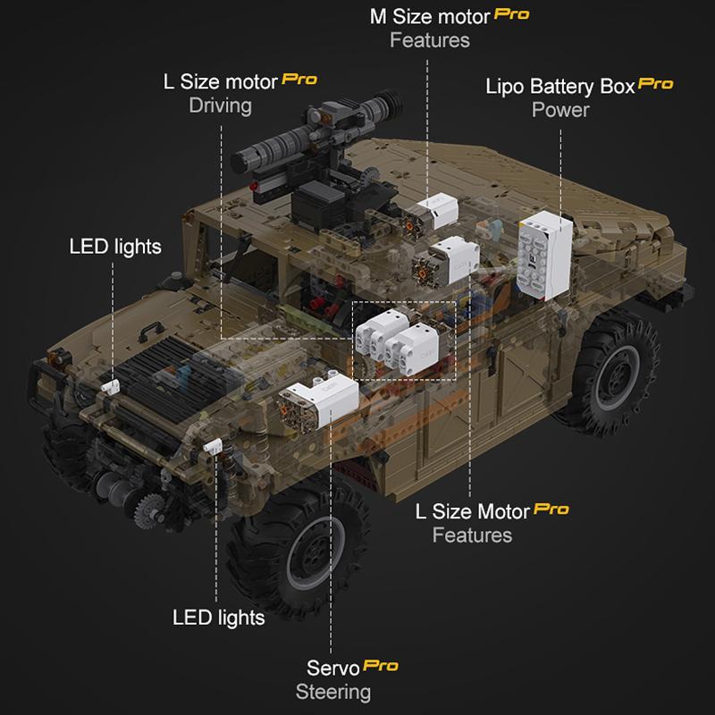 Cada 3935 шт. 1:8 внедорожник, бронированный автомобиль, багги, грузовики, пикап, кирпичи, город, внедорожный автомобиль с дистанционным управлением, строительные блоки, игрушки для мальчиков, подарки