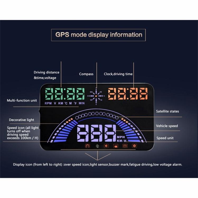 S7 5,8 дюйма Автомобильный GPS HUD / OBD2 Head Up Display