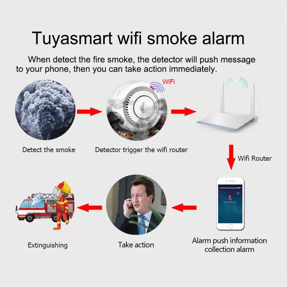 Умный Wi-Fi датчик дыма Tuya с оповещениями в приложении