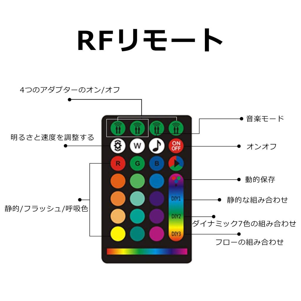 GREENBEAN Set of RGB Motorcycle LED Strip Lights with Music Brake and Steering Flowing RF Remote and Car Chassis Decoration 12-Piece Multi-Channel