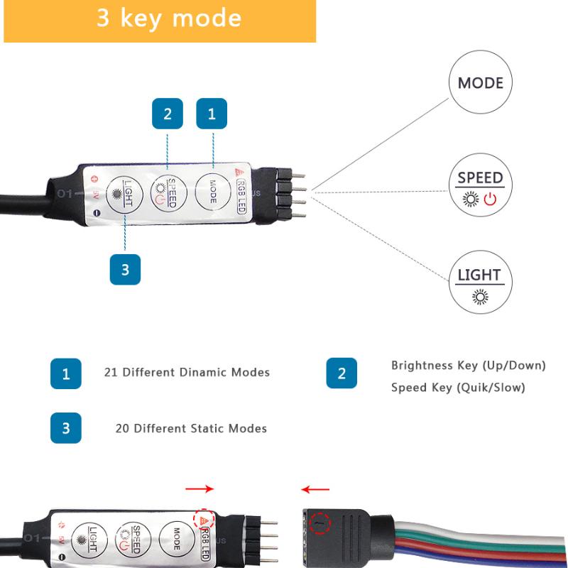 10M Светодиодная лента Rgb Светодиодная лента USB Bluetooth 5V 5050SMD Гибкая светодиодная лента для спальни Подсветка экрана дисплея Атмосфера неоновый свет
