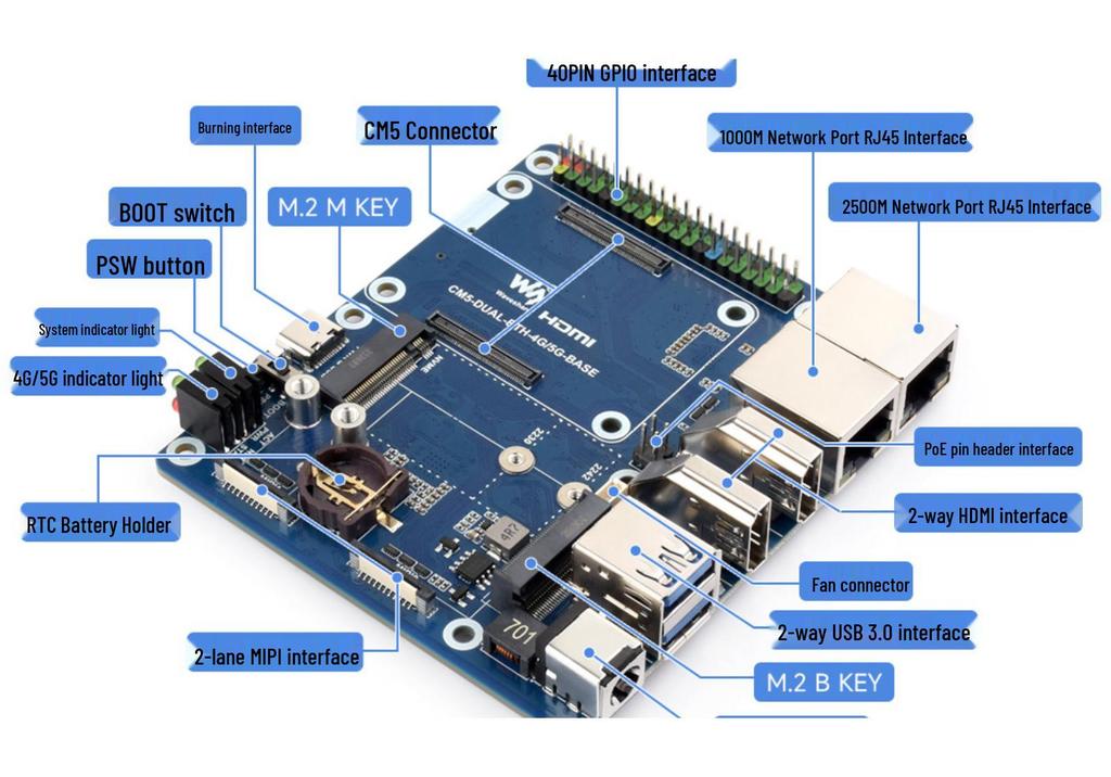 Raspberry Pi CM5 Dual Network Expansion Board with 4G/5G Module Support, Dual 4K Output, and Dual MIPI.