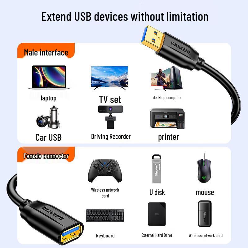 SAMZHE USB 3.0 Удлинительный кабель, папа-мама