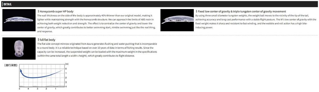 OSP Varuna 110 SP Suspend приманка Minnow HS38 (3410)