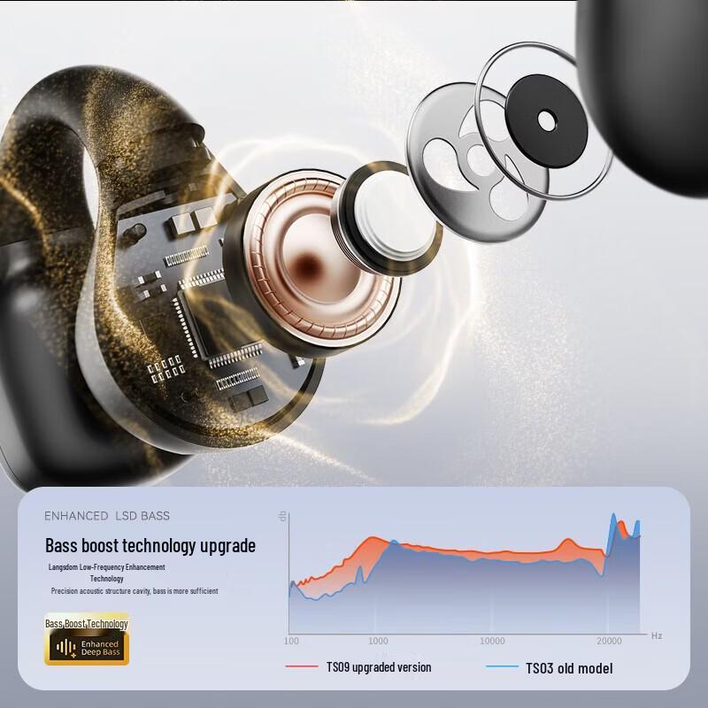 Lanston ClipBuds Bluetooth-гарнитура с открытым ухом для спорта