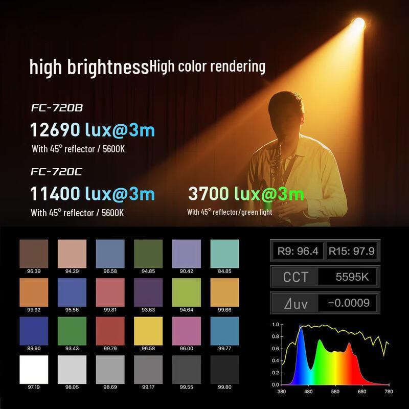 NANLITE FC-720B 700W Bi-Color COB LED Video Light