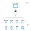 Bluetooth 5.0 USB Audio Receiver & Transmitter for Headphones, Speakers & Keyboards