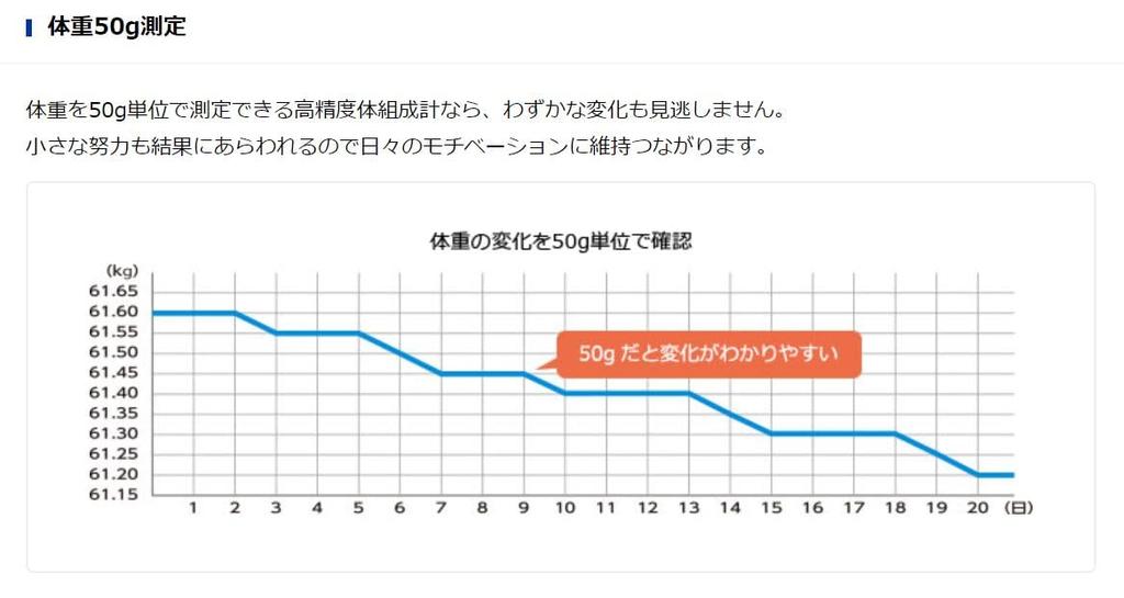 Tanita Weight Body Composition Smartphone 50g Watch Your Growth Scale, Meter, Linked, Unit, Backlight, BC-332L PK, Pink, Child's