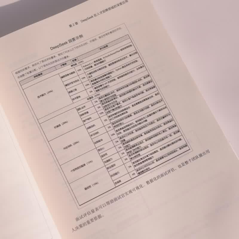 Общий курс по применению ИИ