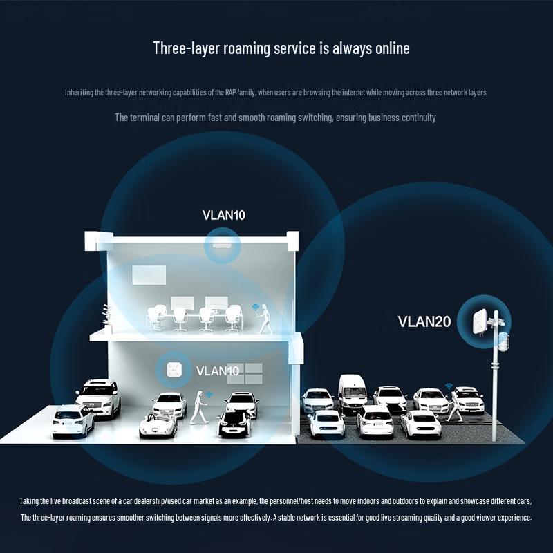 Беспроводная точка доступа Ruijie Wi-Fi 6 для улицы (Китайская версия)