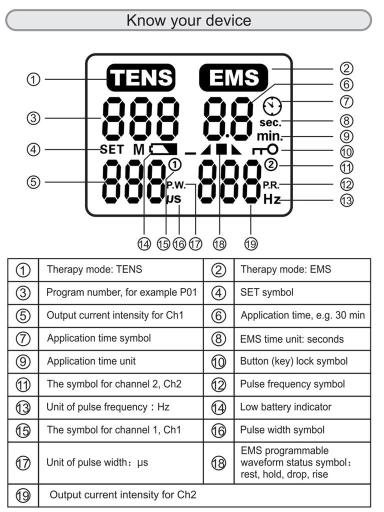 Электростимулятор мышц EMS с 28 режимами, аппарат TENS для меридианной физиотерапии, пульсирующий массажер для брюшной полости, простаты и тела.