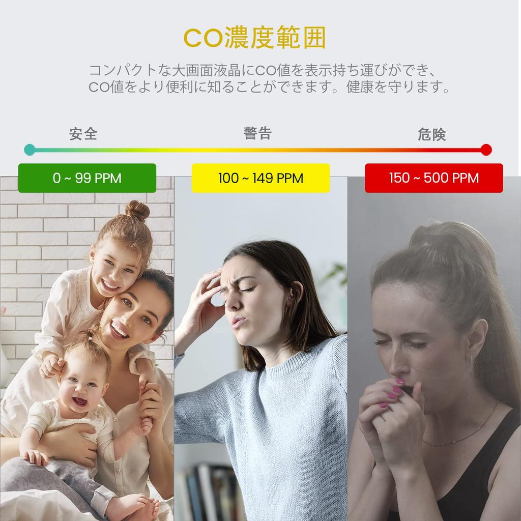 LSENLTY Carbon Monoxide Meter Detector NDIR Method Portable Carbon Monoxide Detector CO Leakage Carbon Monoxide Checker Measurement Range Rechargeable