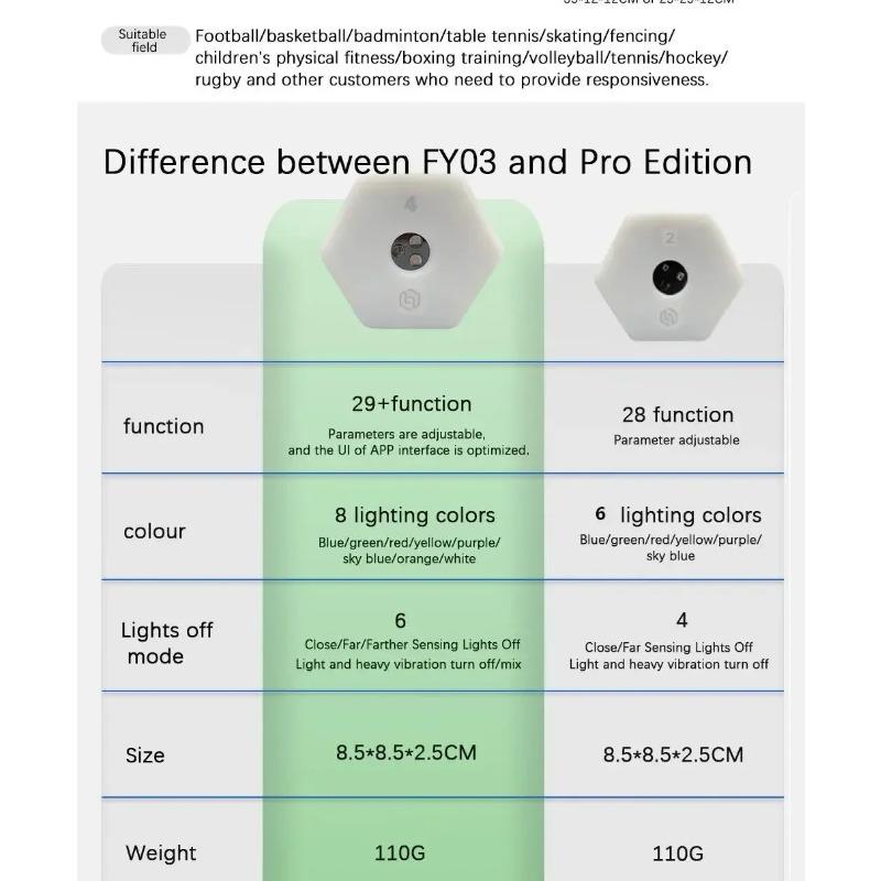 Reaction Training Light Speed Training Equipment Training Lights System Practical Suitable for Outdoor Sports Exercise Home