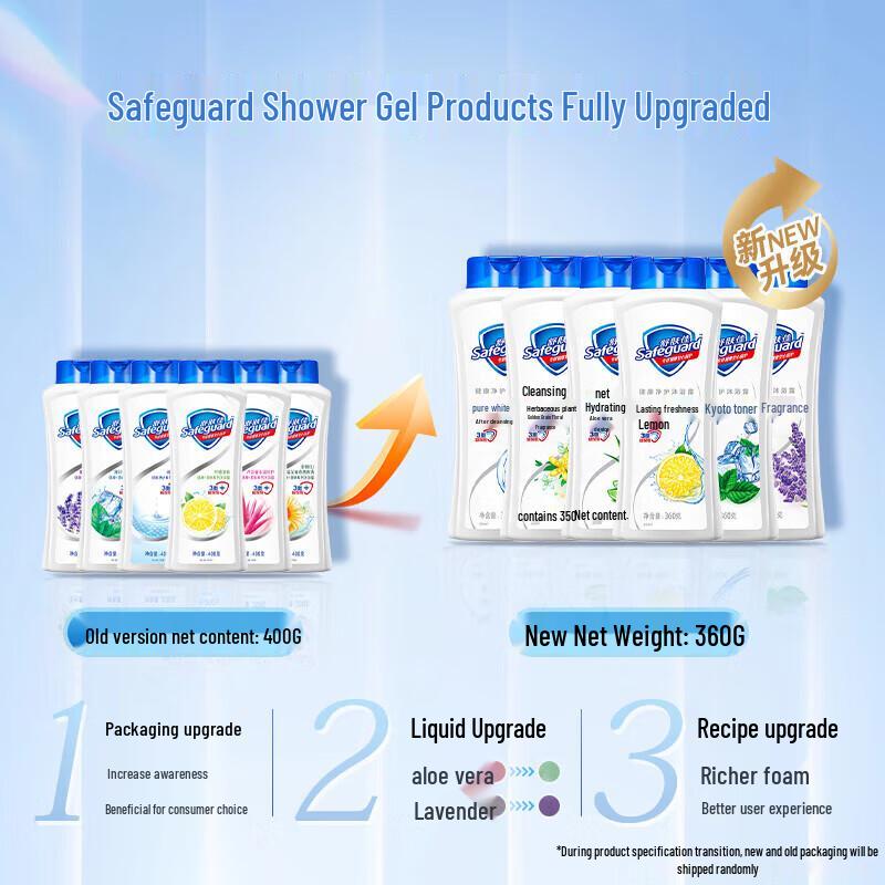 Safeguard Pure White Fragrance Moisturizing Body Wash