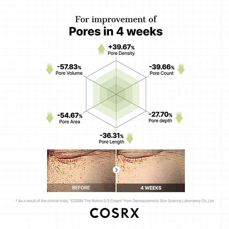 COSRX Крем Ретинол 0,3