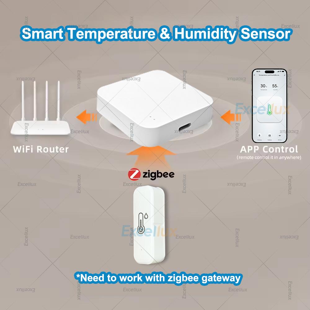 Zigbee Датчик температуры и влажности Приложение Удаленный мониторинг Внутренний термометр Гигрометр Умный дом Работает с Zigbee шлюзом