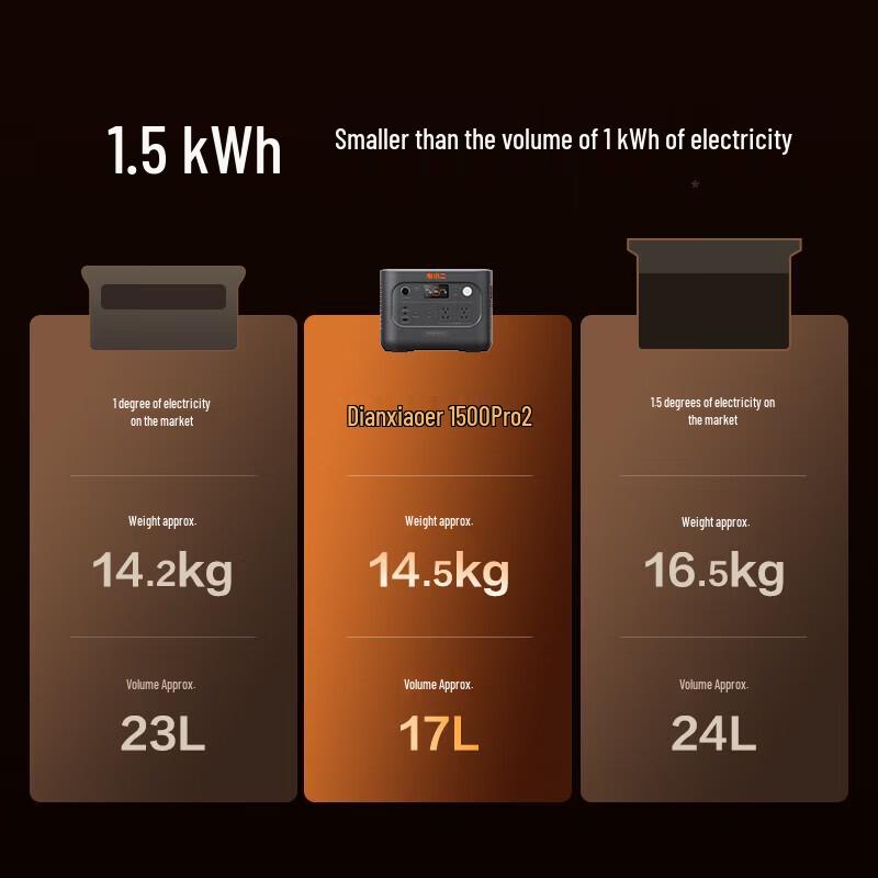 Портативная электростанция Dian Xiao Er 1500Pro2