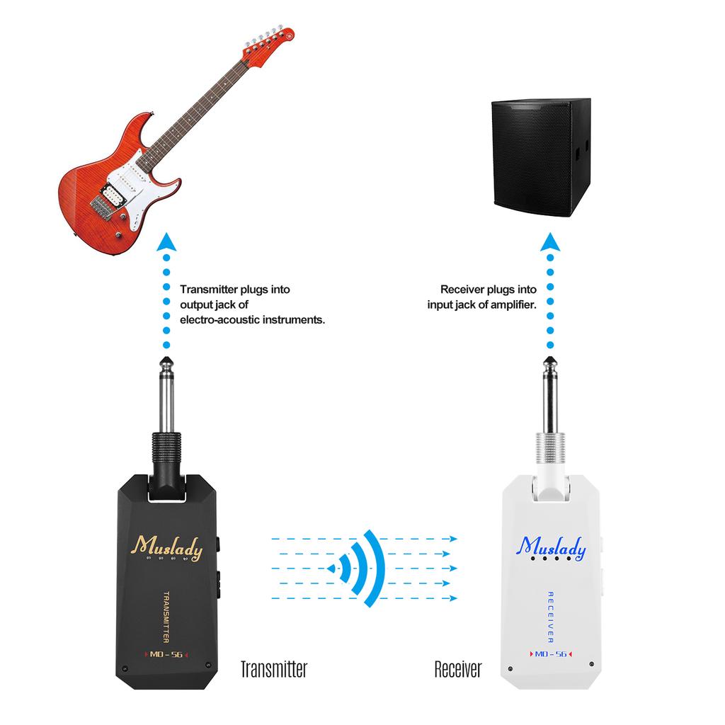 Muslady MD-5G Wireless 5.8G Guitar System Rechargeable Audio Transmitter and Receiver ISM Band for