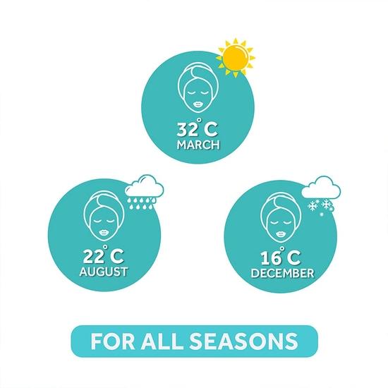 POND'S Легкий увлажняющий крем для лица 200 мл|| Ежедневный легкий нежирный крем с витамином Е для мягкой сияющей кожи|| SPF 15 - с витамином С и ниацинамидом