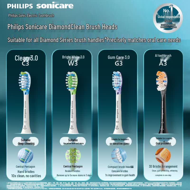 Philips C3 Premium Plaque Control Electric Toothbrush Heads