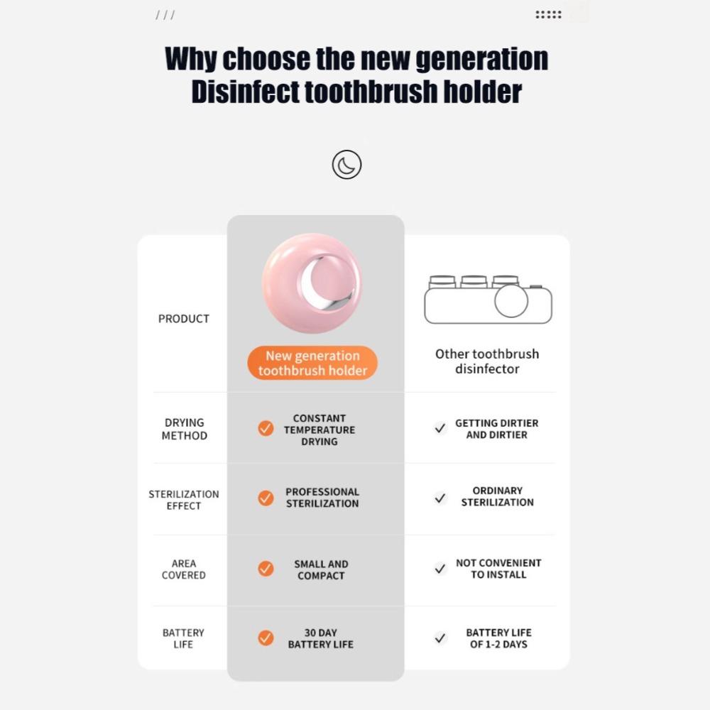 УФ Мини Портативный Стерилизатор Зубных Щеток Индукционный Переключатель Перезаряжаемый Автоматический УФ Стерилизатор Чехол Для Зубных Щеток Epatient Box Для Путешествия Домой