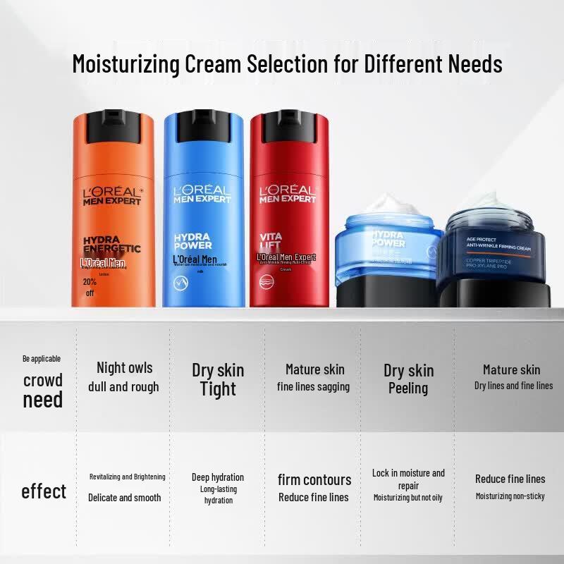 L'Oréal Men Expert Hydra Energetic Увлажняющий лосьон
