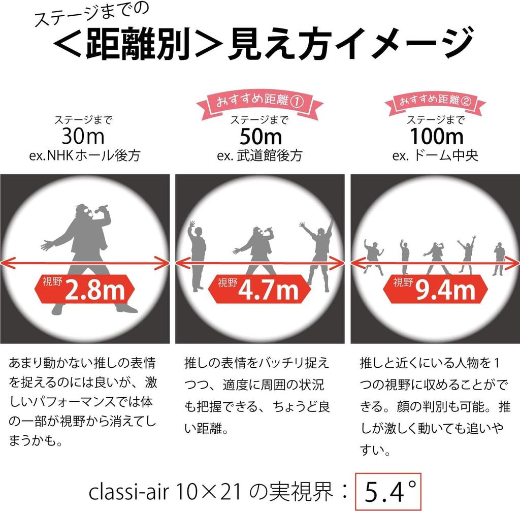 Бинокль Kenko для концертов 10x21DH с крышеобразной призмой 10x 21 калибра, сверхлегкий, компактный, матово-черный 021415 Classi-air, многослойное покрытие