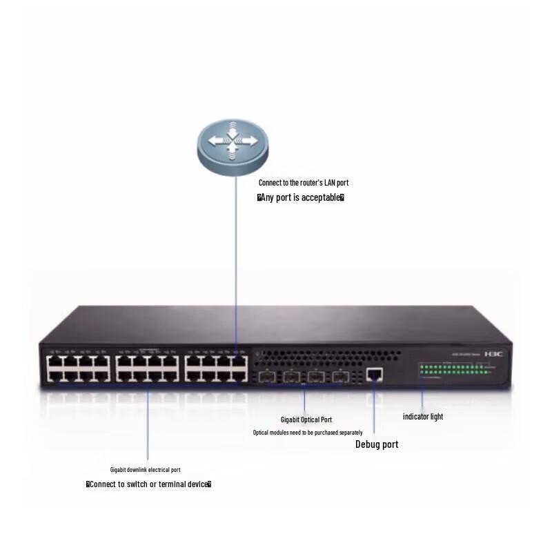 H3C LS-5560S Series Ethernet Switches