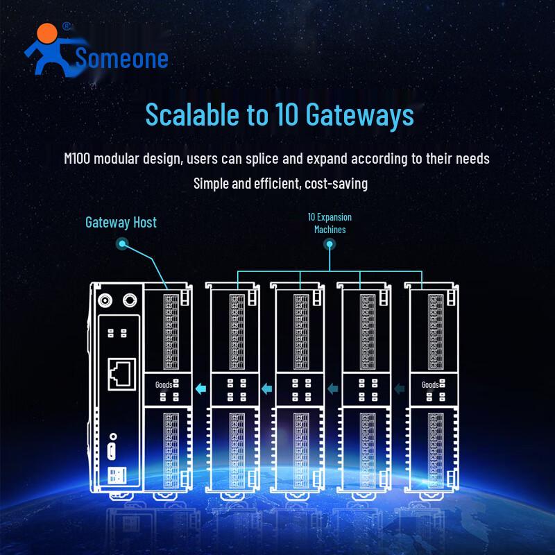 USR-M100 Modular 4G IoT Edge Gateway