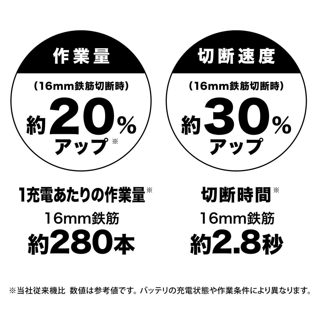 Makita Резак для арматуры SC163DZK