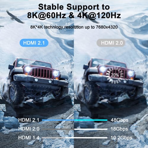 Thsucords 8K 4K HDMI Cable 2.1 3M 2pcs High Speed ??Braided HDMI 2.1 Cord 8K@60Hz 4K@120Hz 144Hz 48Gbps Compatible with Roku TV/PS5/HDTV/Blu-ray Quali