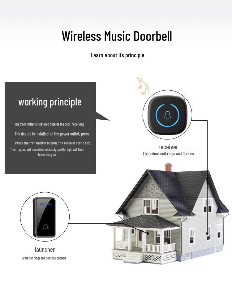 Self-Powered Wireless Waterproof Doorbell, Battery-Free and Wire-Free, for US/EU/UK Standards.