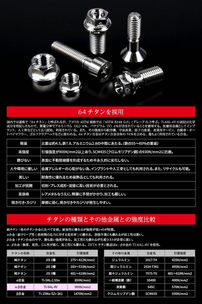 Болт титановый для экрана ZETA RACING M5 x 15 мм, 2 шт., общего назначения с нейлоновой шайбой, Dirt Freak D4992 (Старый номер модели: ЗТ14-5152)