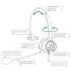 USB Wired Computer Headset with Microphone Universal Office Call Center Single Sided Headphone Support Volume Control