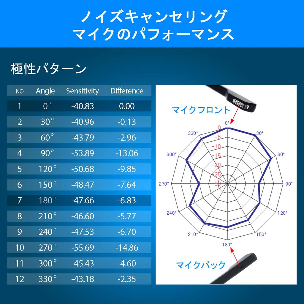IPD Бинауральная гарнитура для проводных звонков с нижним кабелем, совместимая с IP-телефонами LG IPH-165, кабель U10P-S для центра/офиса, Panasonic, SAXA, Fujitsu,