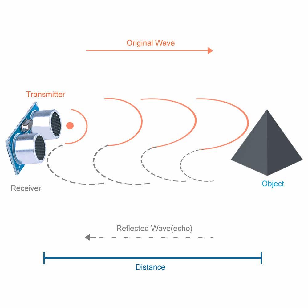 HC-SR04 Ultrasonic Module Distance Sensor 40Pin 20cm Dupont Line for Arduino UNO Nano Robot ZigBee