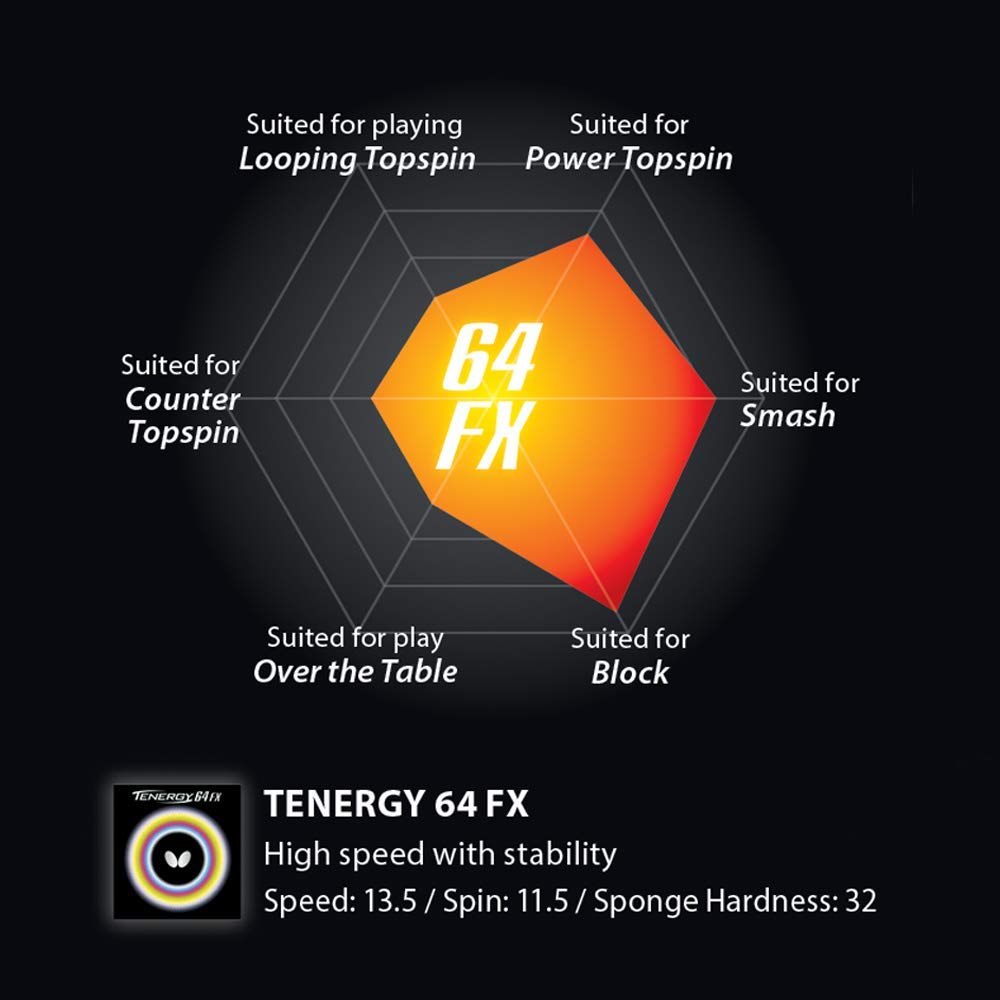 Накладка для настольного тенниса Butterfly Tenergy 64 FX Back Soft Tension 05920 Black Medium (Вращение)