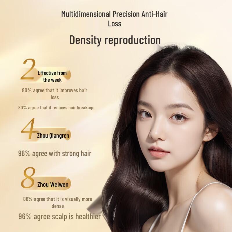 Adolph Ginger Anti-Hair Loss & Hair Growth Shampoo