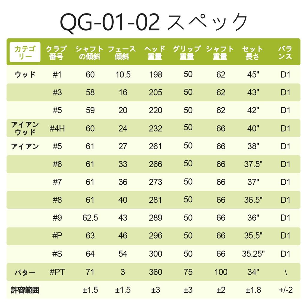 Набор для гольфа Tohills [Carbon] из 12 предметов. В комплекте специальная сумка для переноски. (с низким расположением паттера)
