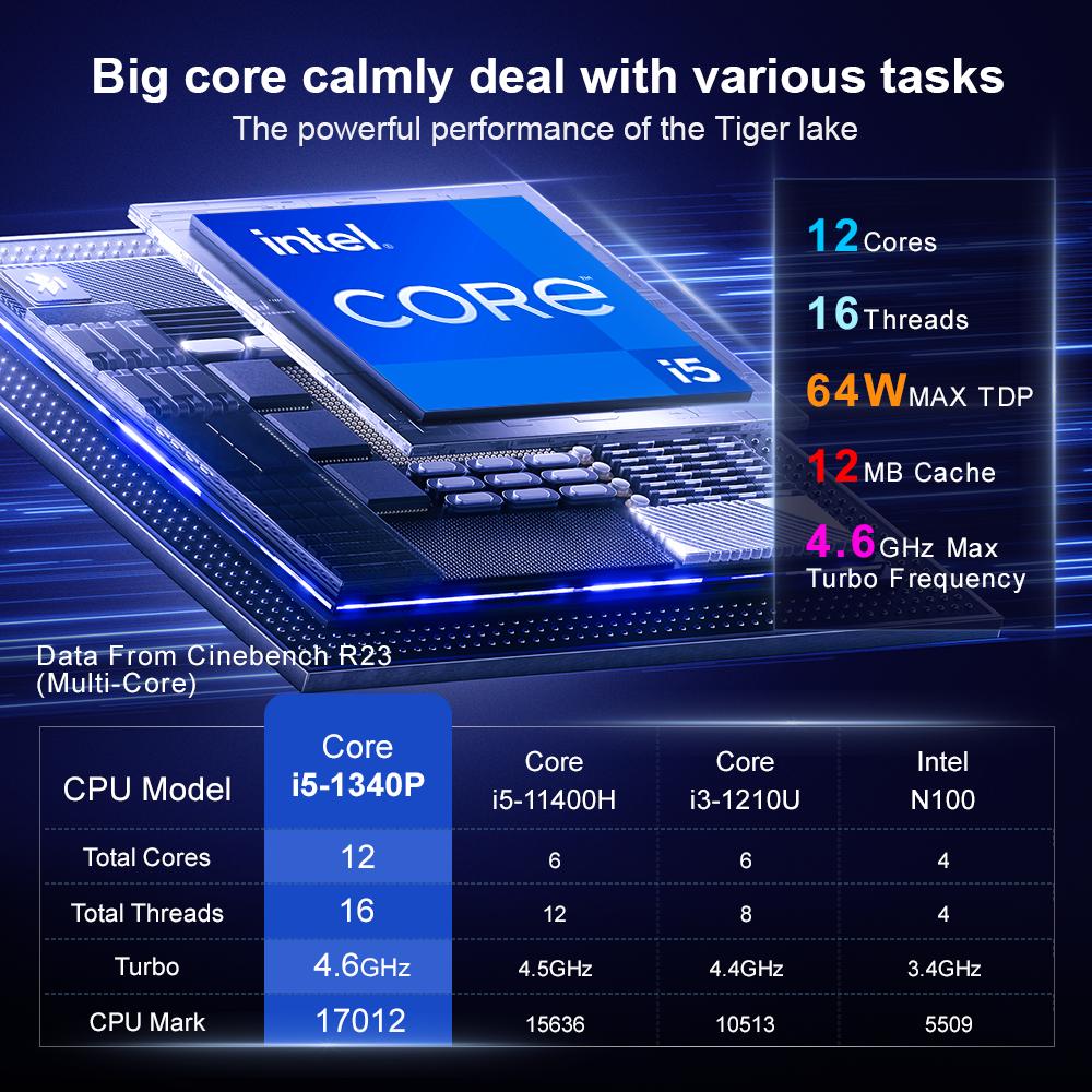 Ninkear MINI PC N13 Intel 13th i5-1340P до 4,6 ГГц 16 ГБ DDR4 + 1 ТБ SSD wifi6 12C16T Поддержка 4K 3 дисплея Компьютер